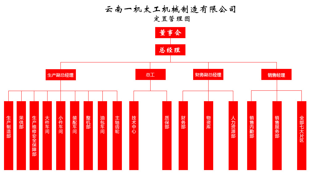 　　云南一機太工機械制造有限公司是國內(nèi)機床行業(yè)的專業(yè)生產(chǎn)企業(yè)。主要從事系列車床的研發(fā)生產(chǎn)和銷售服務(wù)工作。年生產(chǎn)各類車床約6000臺，年產(chǎn)值2億余元。  　　公司現(xiàn)主要生產(chǎn)CK-6132 / CK-6136 / CK-6140 / CK-6150B / CK-6150等CK系列普通(馬鞍)車床;CKNC-30DL / CKNC-6136B / CKNC-40 / CKNC-6150B / CNC-K500 / CKNC-50H等平導(dǎo)軌數(shù)控車床，CXL-30D / CXL-36M / CX-45M / CX-50 等斜導(dǎo)軌數(shù)控車床;CNC-6136H / CNC-6136B / CNC-6150B 等平導(dǎo)軌數(shù)控車床光機;CK-36/ CK-40 / CK-50 等斜導(dǎo)軌數(shù)控車床光機，產(chǎn)品具有自主知識產(chǎn)權(quán)，公司產(chǎn)品實行“三包”，并能及時為用戶提供相關(guān)及時支持。  　　目前公司產(chǎn)品主要銷往：江蘇、浙江、上海、山東、河南、湖北、湖南、廣東、廣西、四川、重慶、云南等省市，并在各省市設(shè)立十余個銷售服務(wù)辦事處，備常用維修配件，為用戶提供24小時到位的售前售后服務(wù)。  　　我公司全體員工衷心感謝社會各界新老客戶對我們的大力支持和幫助，我們將竭誠歡迎過內(nèi)外朋友光臨我公司參觀指導(dǎo)。